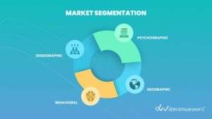 How To Use Segmentation To Increase Marketing